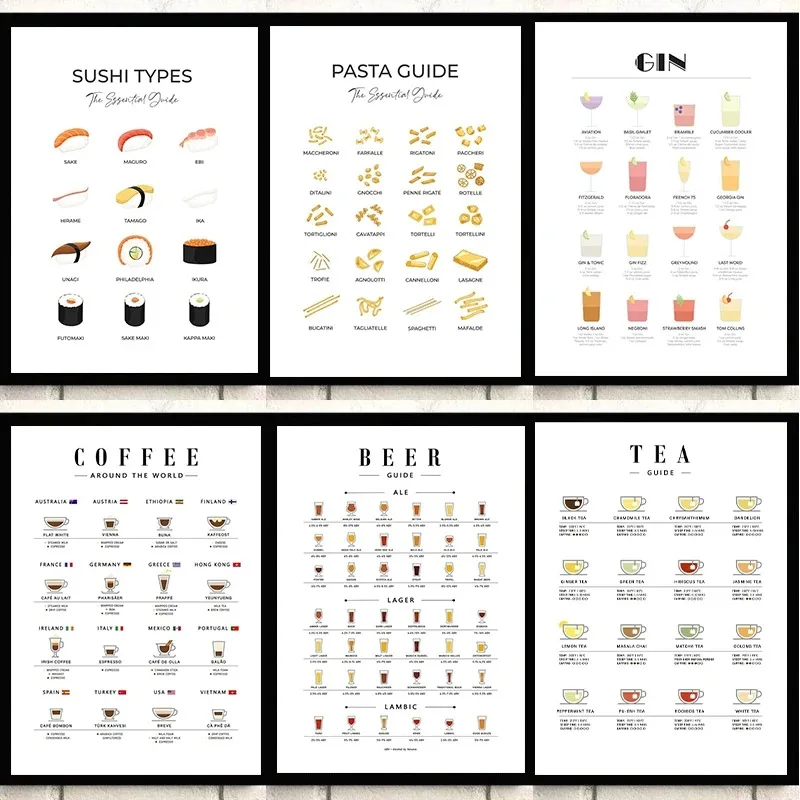 Modern Wall Art Picture Guides - огляд і ціна Coffee Tea Room